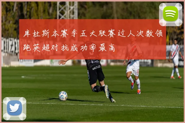 库杜斯本赛季五大联赛过人次数领跑英超对抗成功率最高